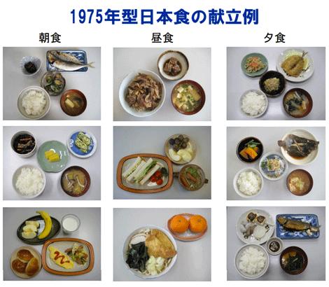 1975 年型日本食は健康有益性が高いと発表した東北大のプレスリリースより
